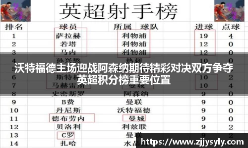 沃特福德主场迎战阿森纳期待精彩对决双方争夺英超积分榜重要位置